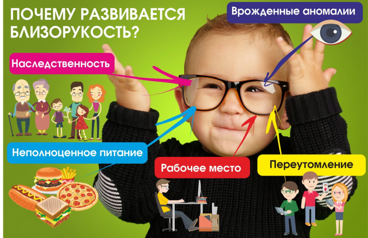 Методические рекомендации по профилактике развития и прогрессирования близорукости среди обучающихся.